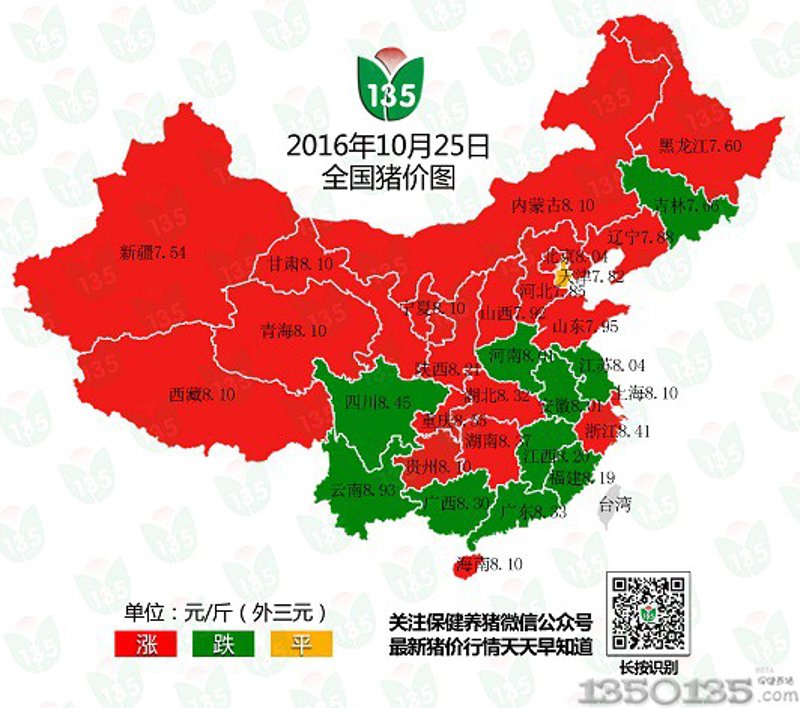 探析近期猪肉价格行情及影响因素